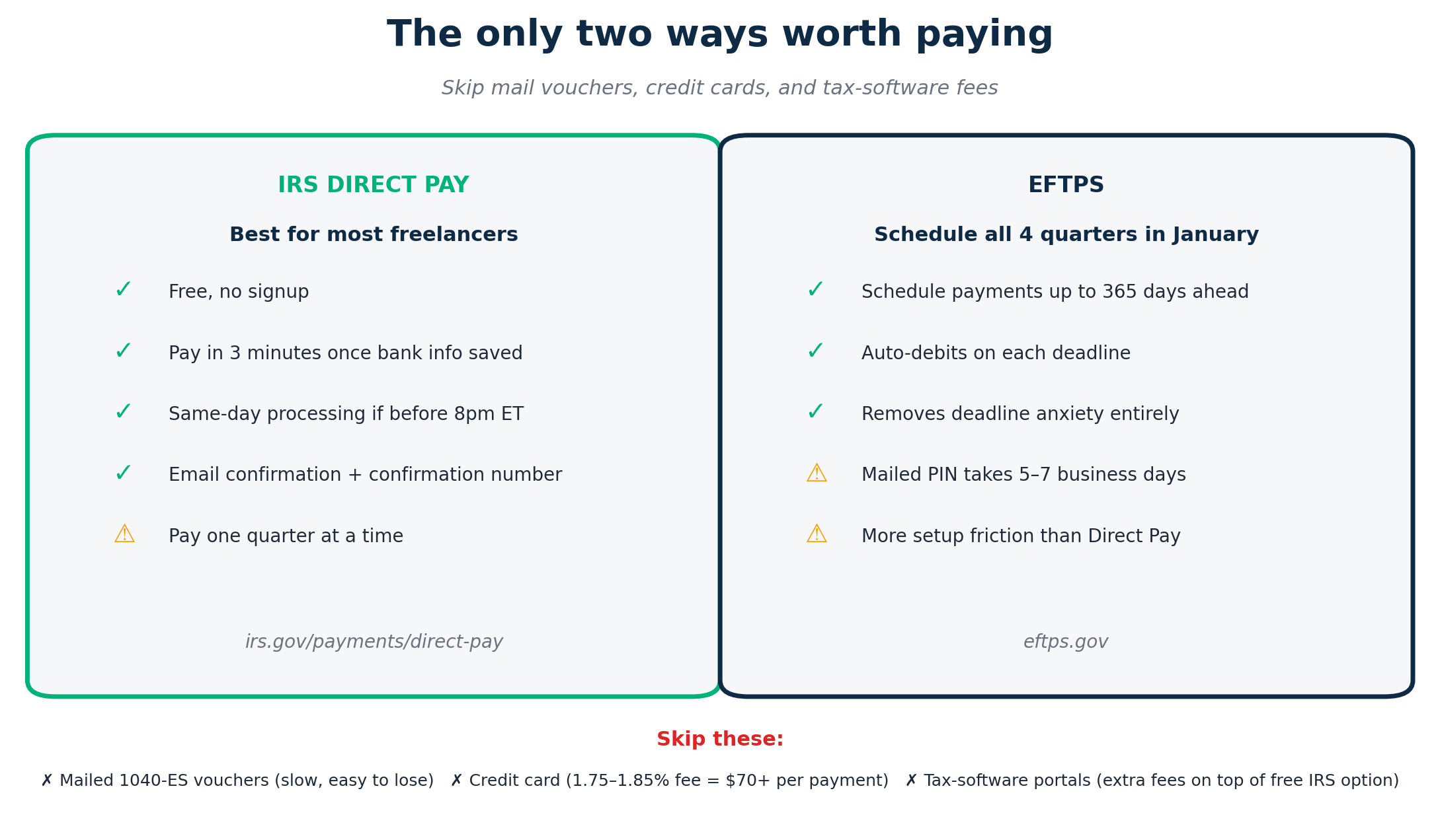 Comparison of IRS Direct Pay versus EFTPS payment systems with pros and cons of each