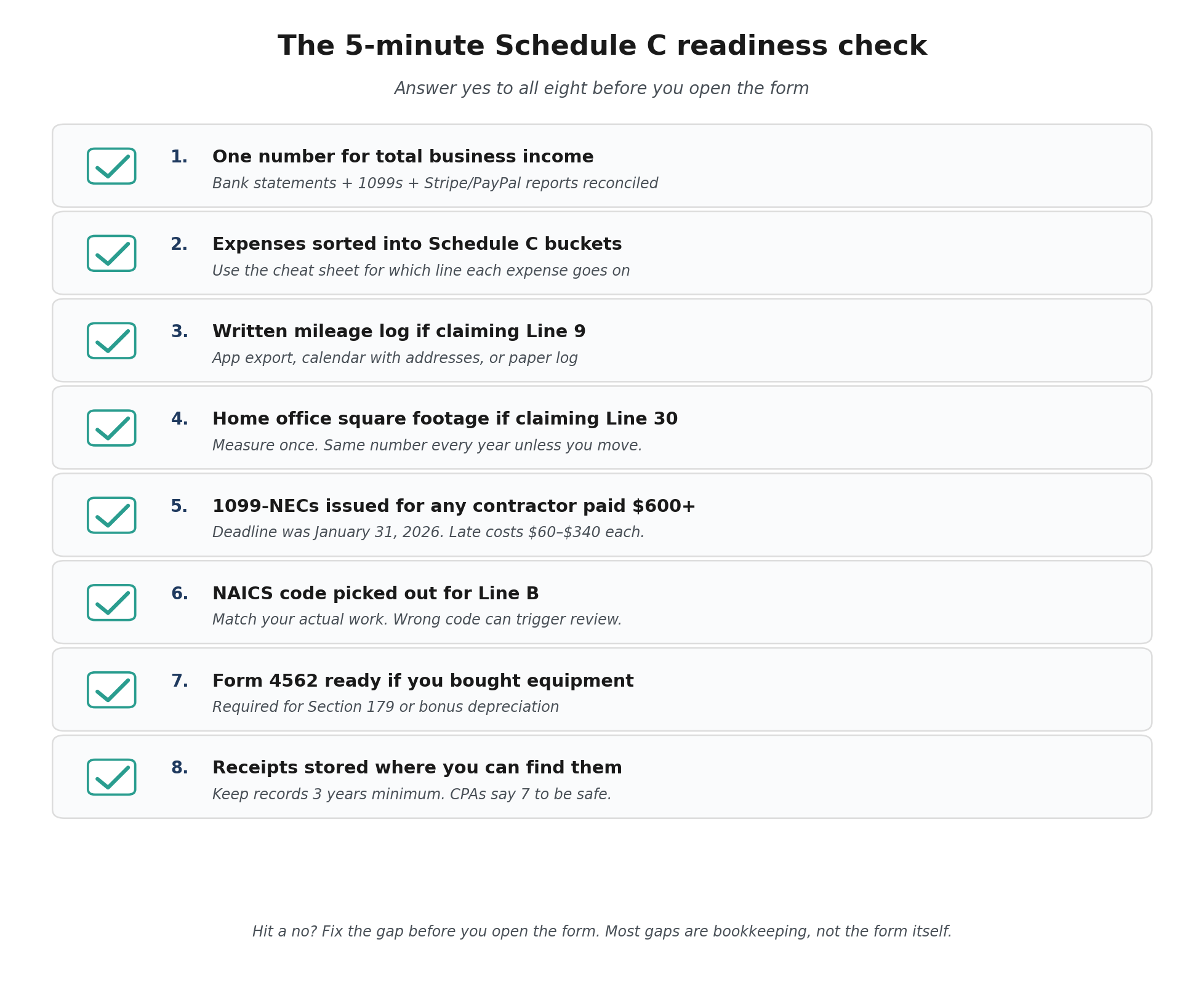 Eight-item checklist of what to have ready before opening Schedule C, with checkboxes and explanatory subtext.