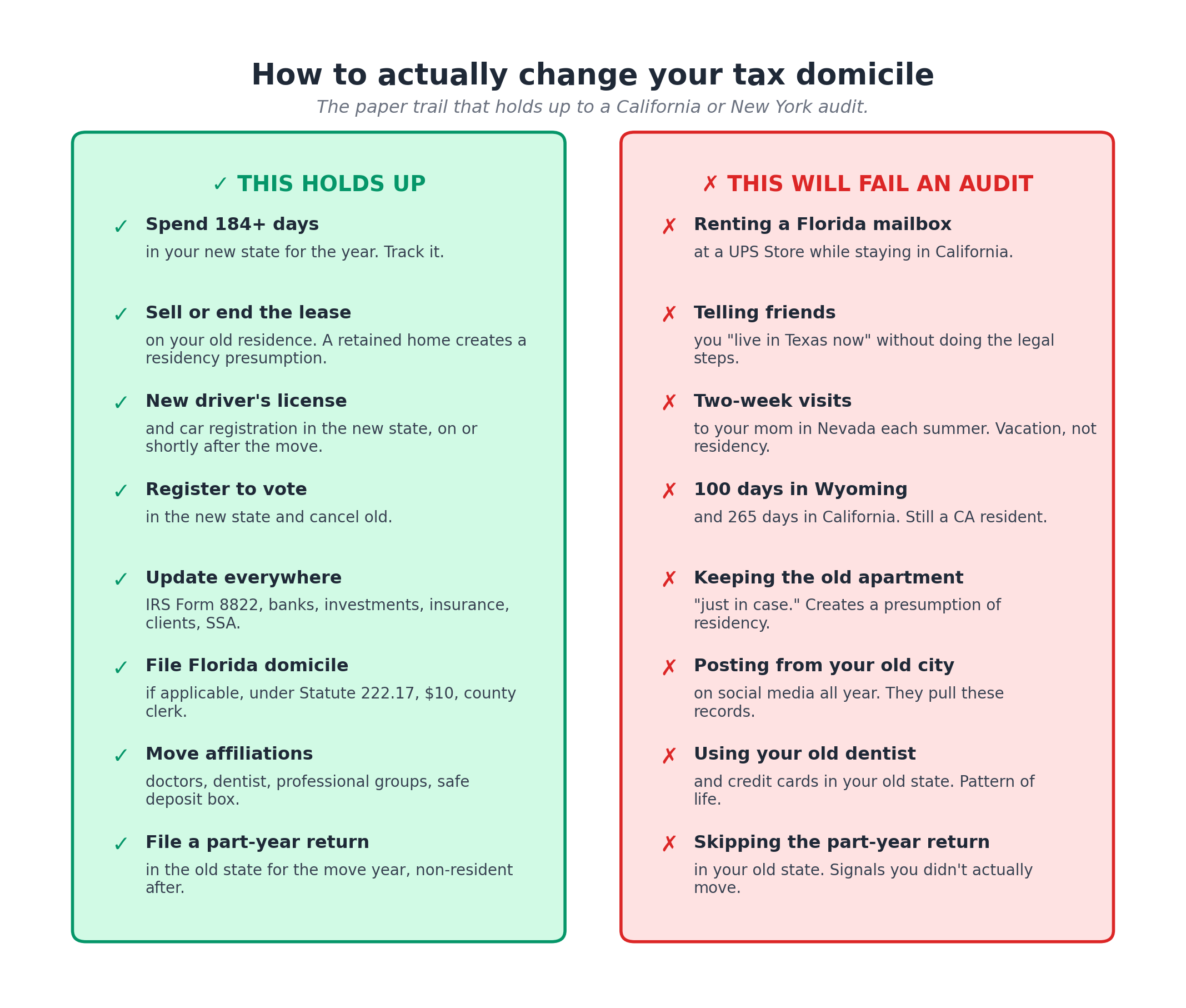 Two-column checklist showing eight steps that hold up to a tax-domicile audit and eight things that fail one.