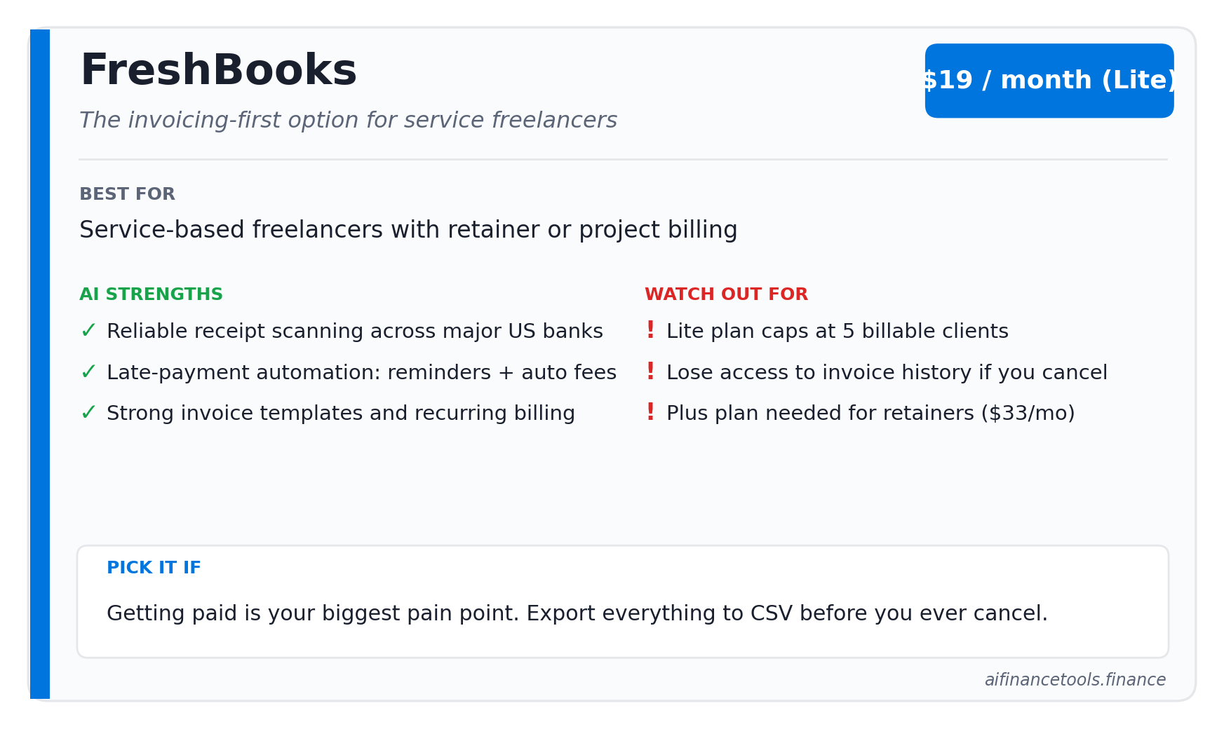 FreshBooks tool card showing pricing, AI strengths, watch-outs, and a recommendation