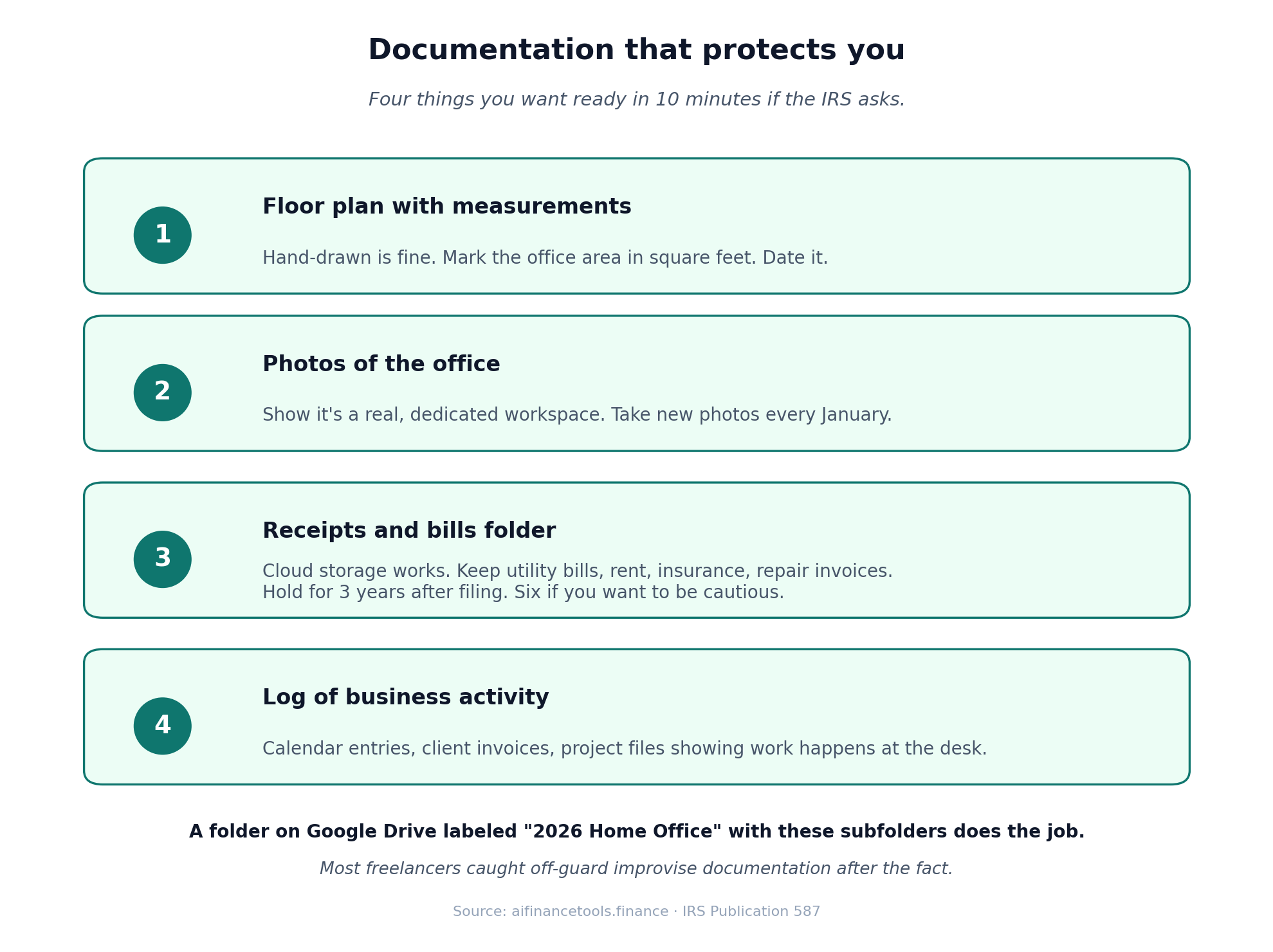 Four-item checklist of documentation needed to defend a home office deduction