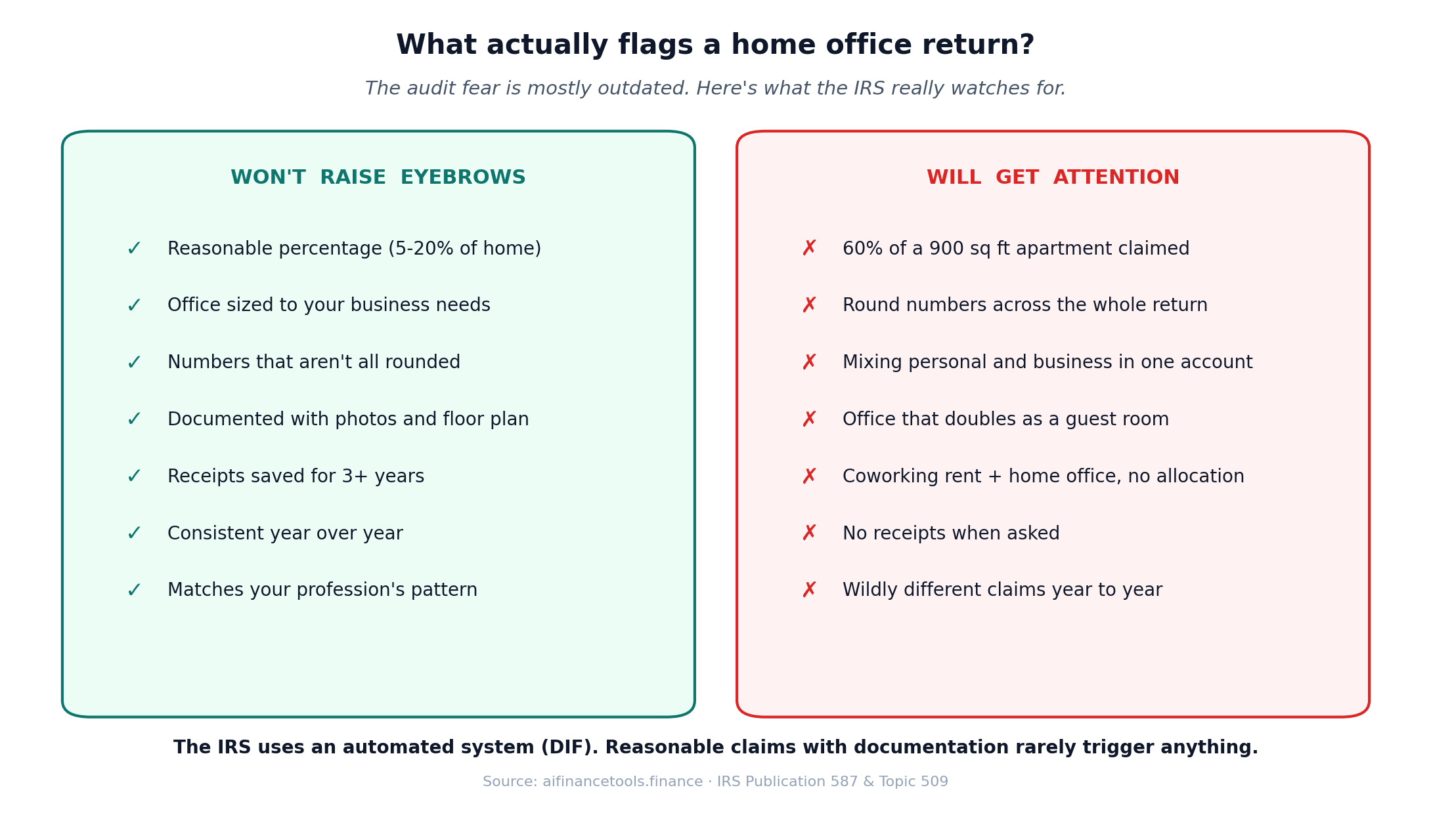 Two-column comparison of home office tax return practices that won't flag versus ones that will