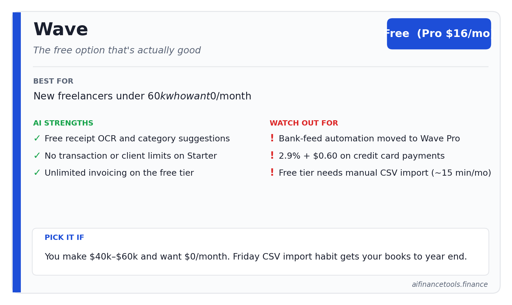 Wave tool card showing pricing, AI strengths, watch-outs, and a recommendation