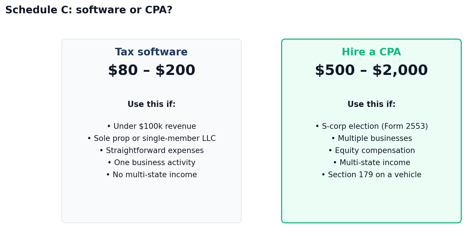 When tax software is enough vs when to hire a CPA for Schedule C