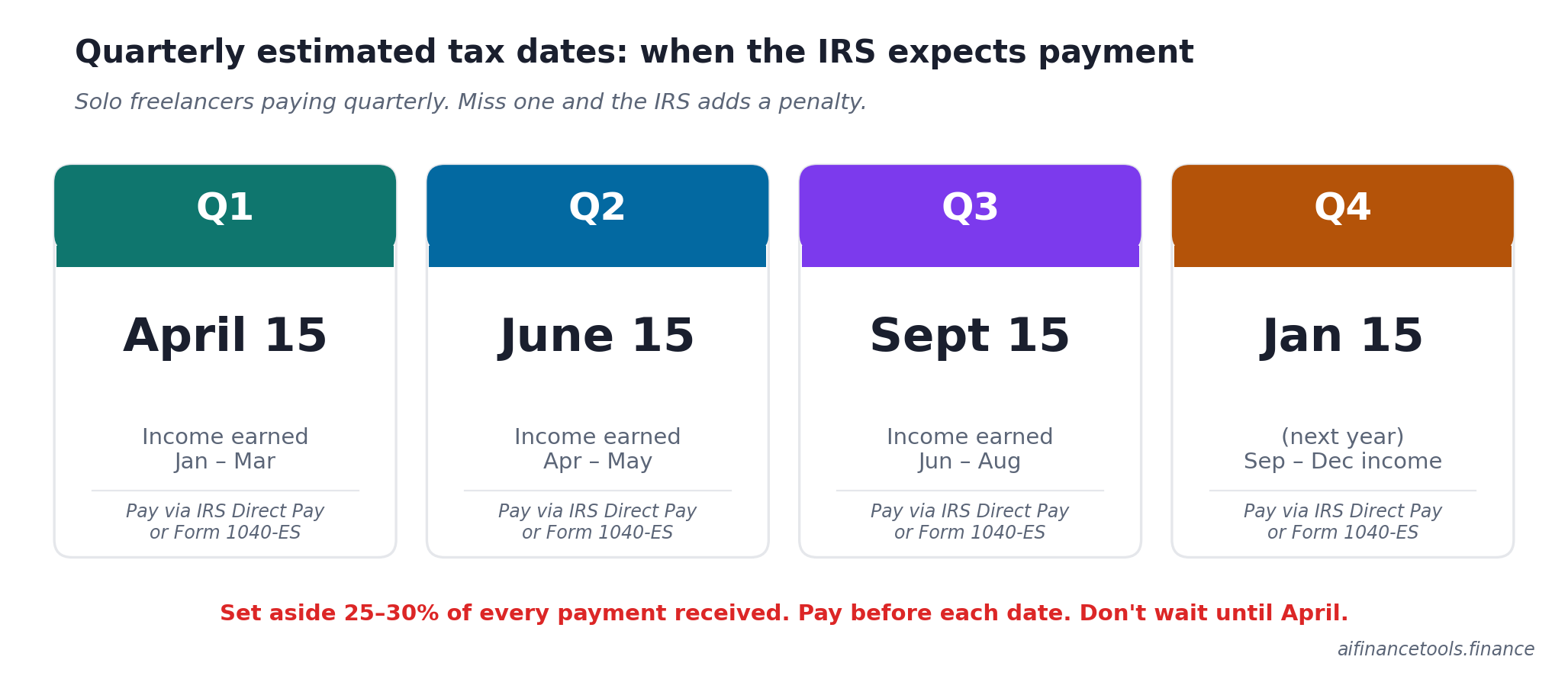 Four quarterly tax payment dates with their income periods for solo freelancers